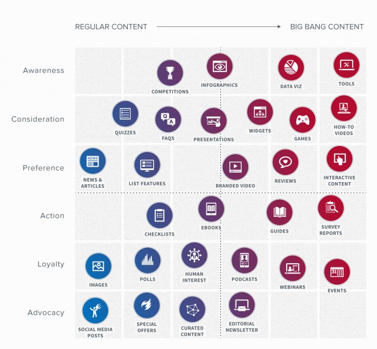 Content Marketing Lessons Content Matrix