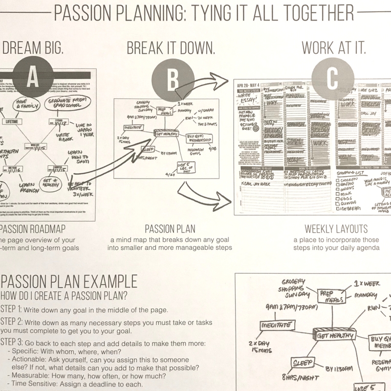 Passion Planner Passion Planning